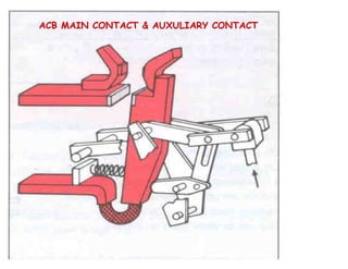 ACB MAIN CONTACT & AUXULIARY CONTACT
 
