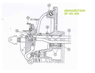 CROSSSECTION
OF AN ACB
 