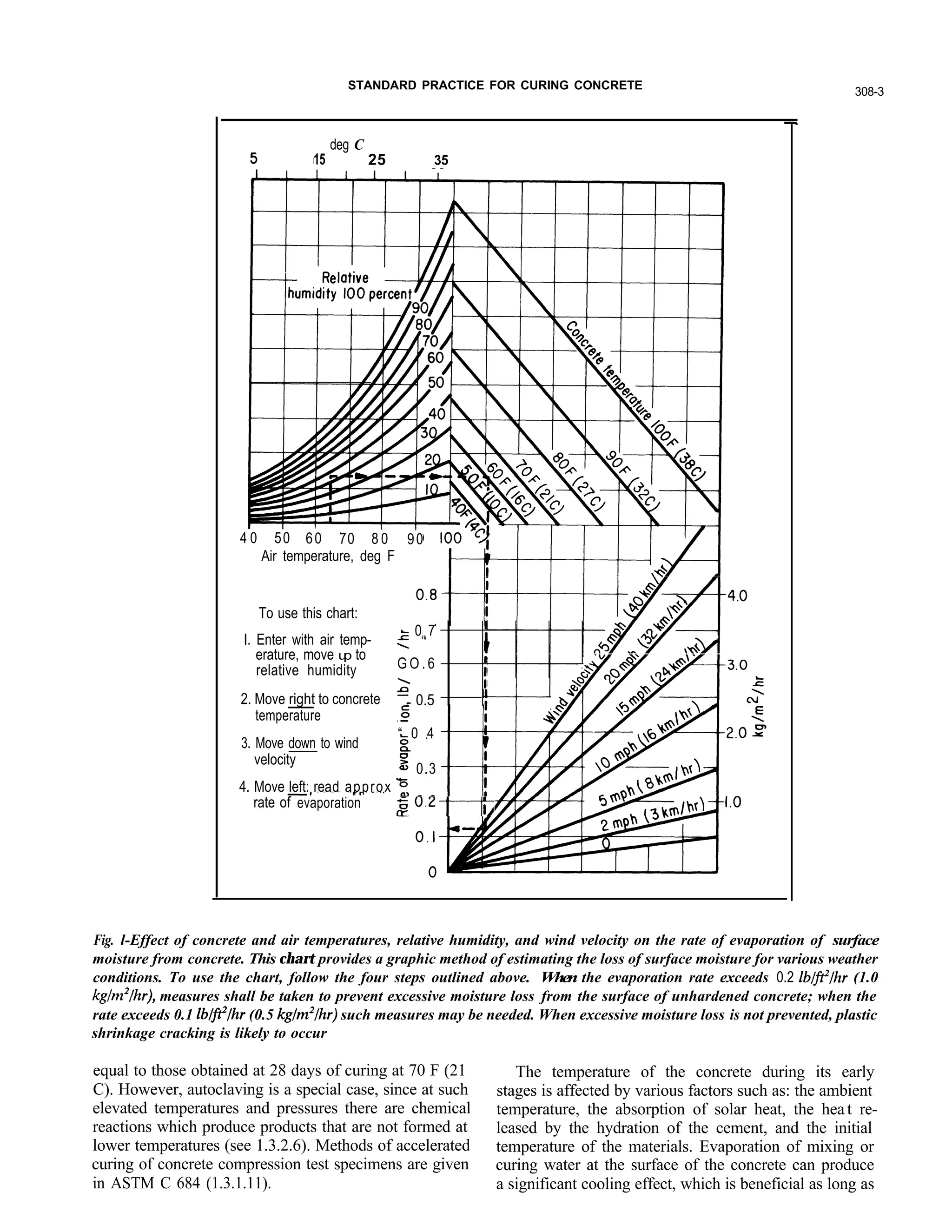 Curing Chart 308 92 standard practice for curing concrete (reapproved 1 | PDF
