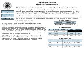 Outreach Services
2010 Service Area Review Summary
Outreach Services - programs that have as their principal purpose identification of people with unknown HIV disease or those who
know their status so that they may become aware of, and may be enrolled in care and treatment services (i.e., case finding), not HIV
counseling and testing nor HIV prevention education. These services may target high-risk communities or individuals. Outreach pro-
grams must be planned and delivered in coordination with local HIV prevention outreach programs to avoid duplication of effort; be tar-
geted to populations known through local epidemiologic data to be at disproportionate risk for HIV infection; be conducted at times and
in places where there is a high probability that individuals with HIV infection will be reached; and be designed with quantified program
reporting that will accommodate local effectiveness evaluation.
HRSA Support Service
Essential Access Service—
Continuum of Care
Comprehensive Plan—YES There are currently 3 contracts with metro providers and 2 contracts with greater MN providers to serve 86 and 29 clients respectively.
DATA SUMMARY HIGHLIGHTS
In FY 2010, $104, 459 in Minority AIDS Initiative funding was set aside for culturally
appropriate outreach services.
In 2009, the Ryan White HIV/AIDS Treatment Extension Act of 2009 added a new requirement
to planning council responsibilities. Planning councils are now required to determine not only
the size and demographics of HIV/AIDS infected individuals but also those individuals who are
unaware of their HIV status. One-third of Part A supplemental grant scores are to be based on
the area’s ability to demonstrate its success in identifying individuals with HIV/AIDS who are
unaware of their status and bringing attention to their status.
Part A and B grantees must develop comprehensive plans that include a strategy for
identifying individuals with HIV/AIDS who do not know their status and helping them seek
medical services. The strategy must focus on reducing barriers to routine testing and
disparities in access to services for minorities and underserved populations.
CURRENT RANKINGS
ALLOCATIONS HISTORY
UTILIZATION HISTORY
FY # Accessing Service
Area or Activity
% of All HIV/AIDS
Cases
% of Unduplicated
RW Clients
2009 171 3% (n=6,552) 5% (n=3,700)
2008 106 <2% (n=6,221) 2% (n=4,713)
2007 107 <2% (n=5,950) 3% (n=4,038)
FY ALLOCATION % CHANGE SPENT % UTILIZED
2010 $269,473 -15% $ %
2009 $318,700 53% $318,367 99%
2008 $208,573 -4% $202,058 97%
COUNCIL (2008) CONSUMERS (2010)
22 out of 24 service
areas
19 out of 25 service areas
 