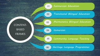 CONTENT-
BASED
FRAMES
01
02
03
04
Submersion Education
Transitional Bilingual Education
Maintenance Bilingual Education
Immersion
05
06
Community Language Teaching
Heritage Language Programmes
 