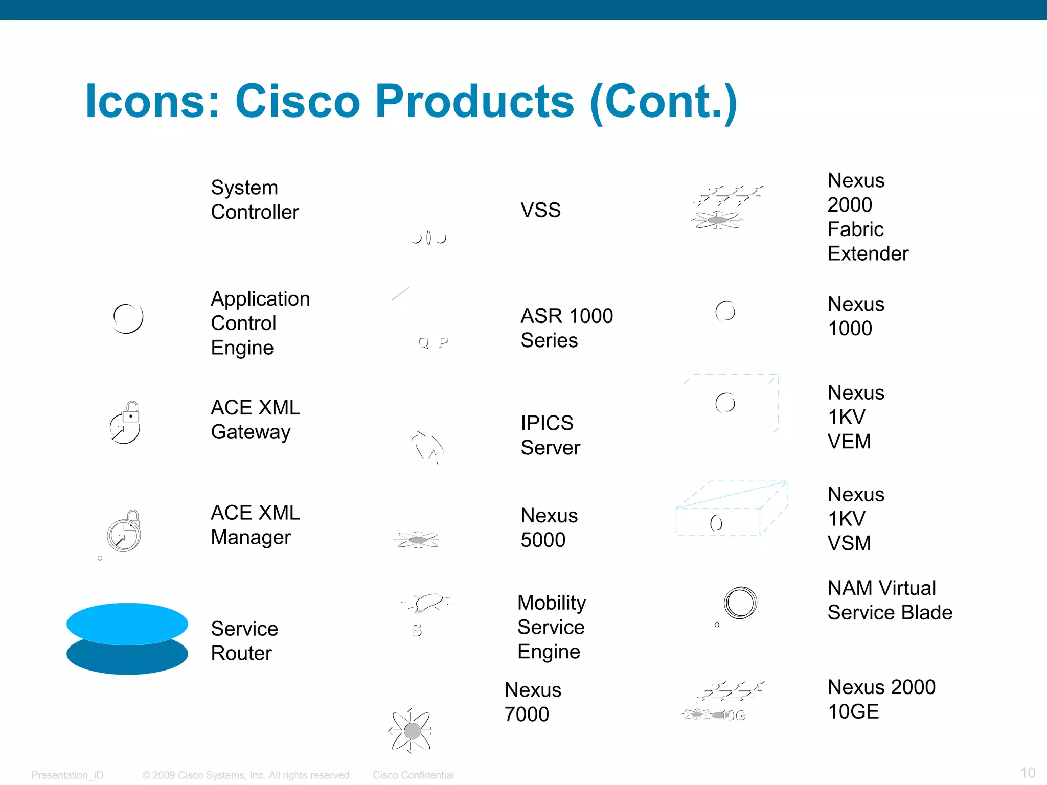 © 2009 Cisco Systems, Inc. All rights reserved. Cisco ConfidentialPresentation_ID 10
Icons: Cisco Products (Cont.)
Application
Control
Engine
System
Controller
ACE XML
Gateway
ACE XML
Manager
Service
Router
VSS
ASR 1000
Series
IPICS
Server
Nexus
5000
Mobility
Service
Engine
Nexus
7000
Nexus
2000
Fabric
Extender
Nexus
1000
Nexus
1KV
VEM
Nexus
1KV
VSM
NAM Virtual
Service Blade
Nexus 2000
10GE
 