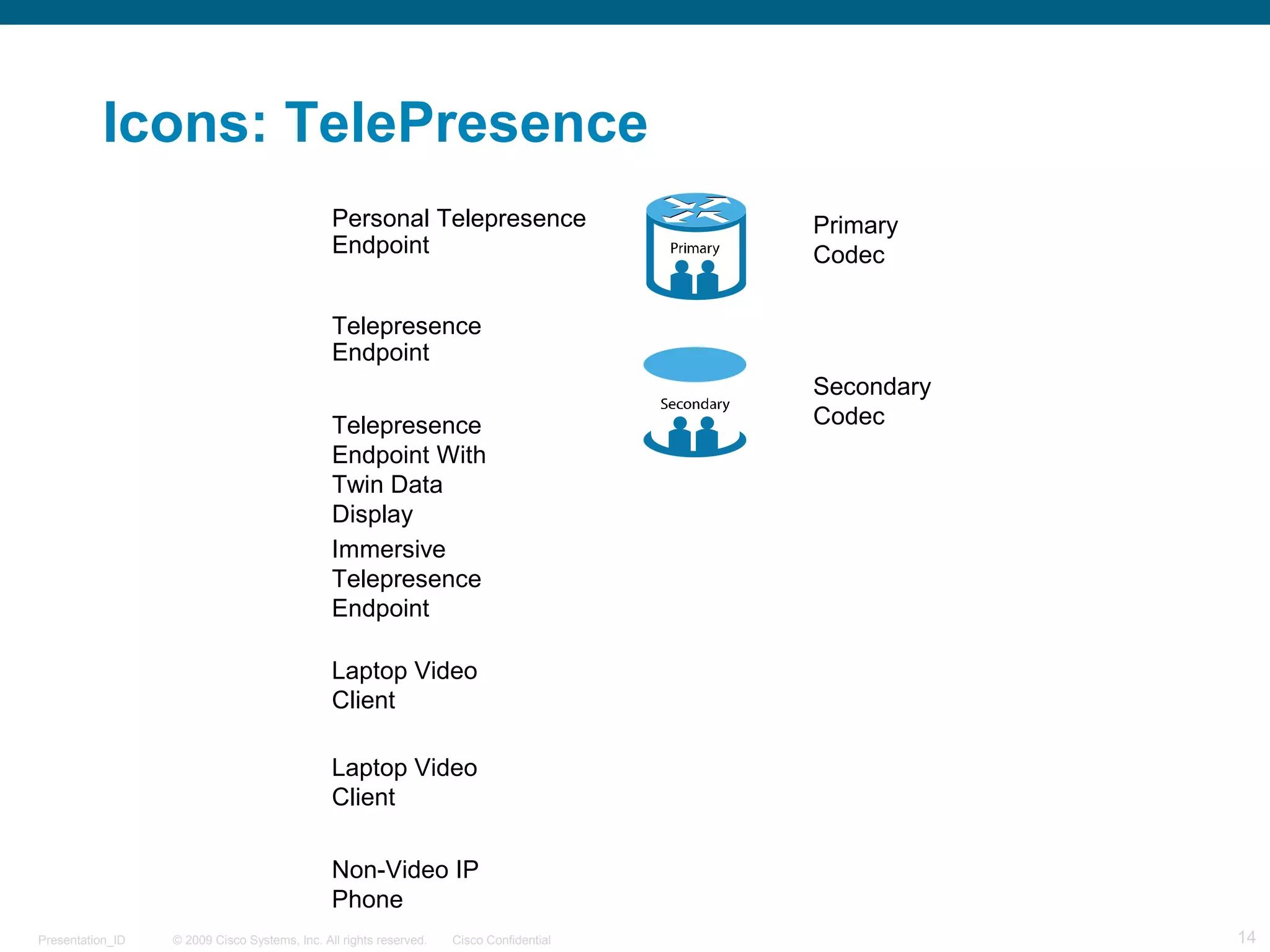 © 2009 Cisco Systems, Inc. All rights reserved. Cisco ConfidentialPresentation_ID 14
Icons: TelePresence
Telepresence
Endpoint
Primary
Codec
Secondary
CodecTelepresence
Endpoint With
Twin Data
Display
Personal Telepresence
Endpoint
Immersive
Telepresence
Endpoint
Laptop Video
Client
Laptop Video
Client
Non-Video IP
Phone
 