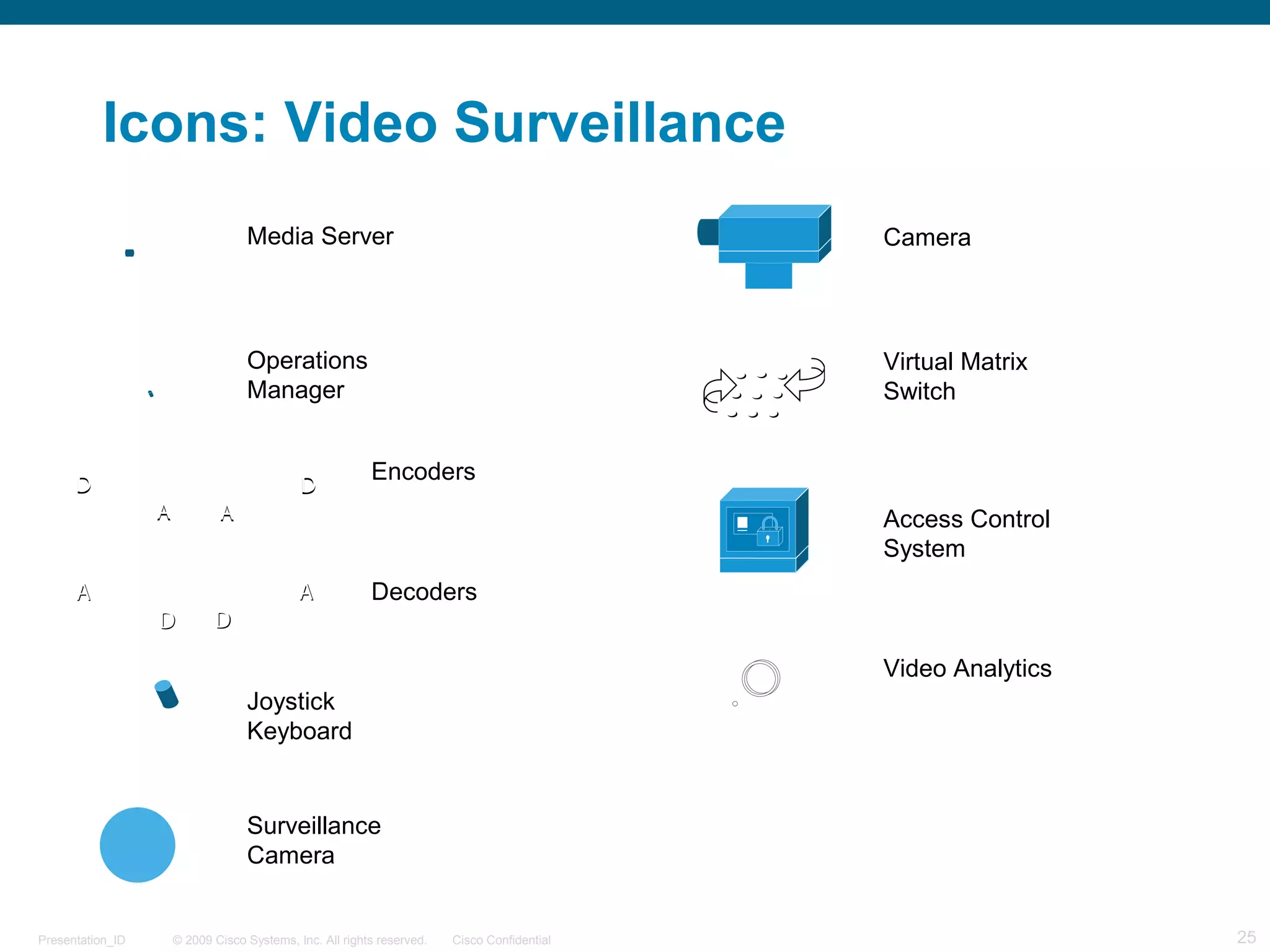 © 2009 Cisco Systems, Inc. All rights reserved. Cisco ConfidentialPresentation_ID 25
Icons: Video Surveillance
Media Server
Operations
Manager
Encoders
Decoders
Joystick
Keyboard
Surveillance
Camera
Camera
Virtual Matrix
Switch
Access Control
System
Video Analytics
 