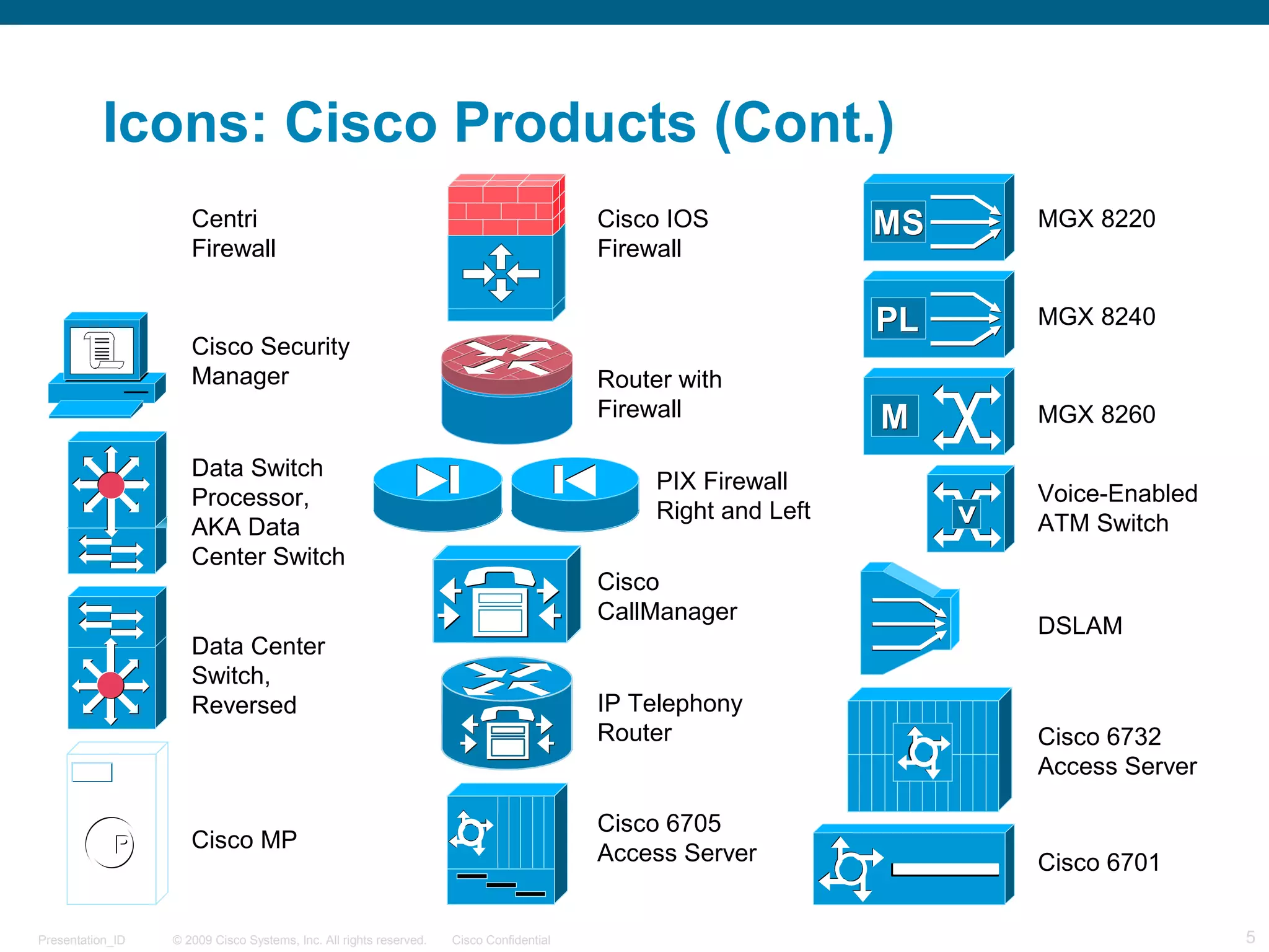 © 2009 Cisco Systems, Inc. All rights reserved. Cisco ConfidentialPresentation_ID 5
Cisco Security
Manager
Icons: Cisco Products (Cont.)
Data Switch
Processor,
AKA Data
Center Switch
Data Center
Switch,
Reversed
DSLAM
Cisco IOS
Firewall
Cisco
CallManager
Cisco 6705
Access Server
Cisco 6732
Access Server
MSMS
PLPL
MM
MGX 8220
MGX 8240
MGX 8260
Voice-Enabled
ATM Switch
Cisco MP
Cisco 6701
IP Telephony
Router
PIX Firewall
Right and Left
Router with
Firewall
Centri
Firewall
 