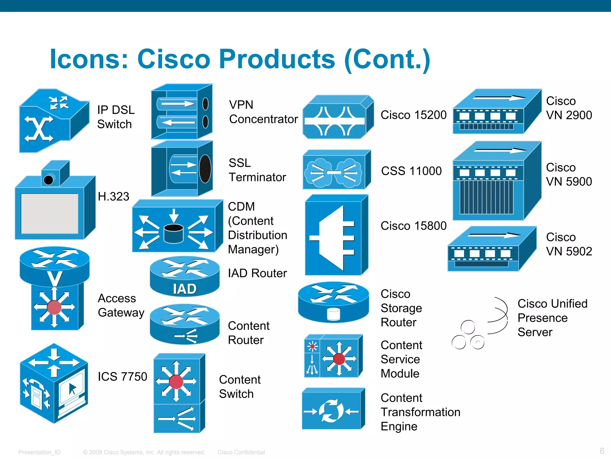 © 2009 Cisco Systems, Inc. All rights reserved. Cisco ConfidentialPresentation_ID 6
Icons: Cisco Products (Cont.)
IP DSL
Switch
H.323
Access
Gateway
ICS 7750
VPN
Concentrator
CDM
(Content
Distribution
Manager)
IAD Router
Cisco 15200
Content
Router
Content
Switch
Cisco 15800
Cisco
Storage
Router
Cisco
VN 2900
Cisco
VN 5900
Cisco
VN 5902
CSS 11000
Content
Service
Module
Content
Transformation
Engine
SSL
Terminator
Cisco Unified
Presence
Server
 