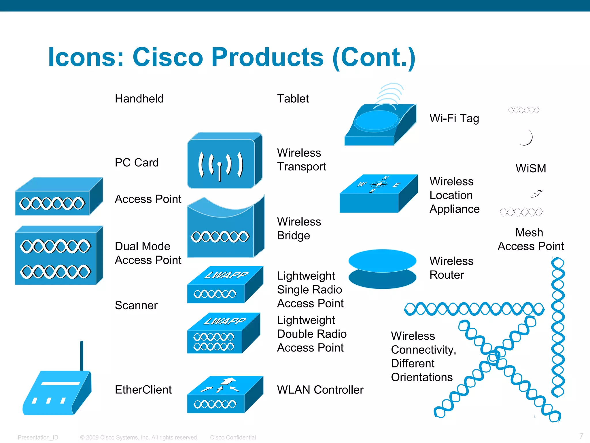 © 2009 Cisco Systems, Inc. All rights reserved. Cisco ConfidentialPresentation_ID 7
Icons: Cisco Products (Cont.)
EtherClient
Access Point
Handheld
PC Card
Tablet
Wireless
Connectivity,
Different
Orientations
Scanner
Wireless
Transport
Wireless
Bridge
Dual Mode
Access Point
Lightweight
Single Radio
Access Point
WLAN Controller
Lightweight
Double Radio
Access Point
Wi-Fi Tag
Wireless
Location
Appliance
Wireless
Router
Mesh
Access Point
WiSM
 