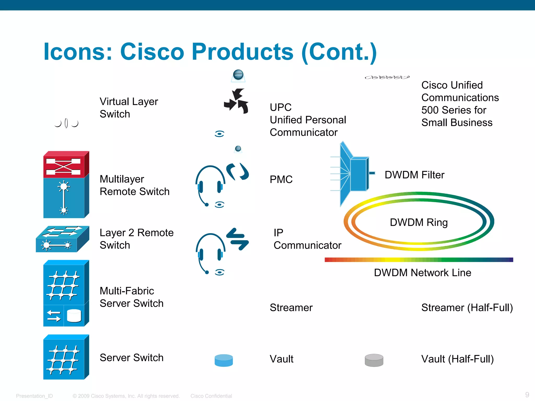 © 2009 Cisco Systems, Inc. All rights reserved. Cisco ConfidentialPresentation_ID 9
Icons: Cisco Products (Cont.)
Virtual Layer
Switch
Multilayer
Remote Switch
Layer 2 Remote
Switch
DWDM Network Line
DWDM Ring
DWDM Filter
Multi-Fabric
Server Switch
Server Switch
UPC
Unified Personal
Communicator
IP
Communicator
Streamer
Vault
Streamer (Half-Full)
Vault (Half-Full)
PMC
Cisco Unified
Communications
500 Series for
Small Business
 