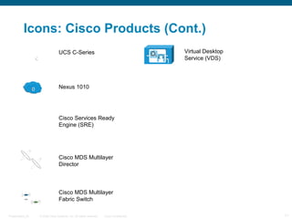 © 2009 Cisco Systems, Inc. All rights reserved. Cisco ConfidentialPresentation_ID 11
Icons: Cisco Products (Cont.)
UCS C-Series
Nexus 1010
Cisco Services Ready
Engine (SRE)
Cisco MDS Multilayer
Director
Cisco MDS Multilayer
Fabric Switch
Virtual Desktop
Service (VDS)
 