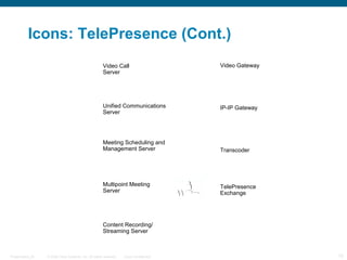 © 2009 Cisco Systems, Inc. All rights reserved. Cisco ConfidentialPresentation_ID 15
Icons: TelePresence (Cont.)
Video Call
Server
Unified Communications
Server
Meeting Scheduling and
Management Server
Multipoint Meeting
Server
Content Recording/
Streaming Server
Video Gateway
IP-IP Gateway
Transcoder
TelePresence
Exchange
 