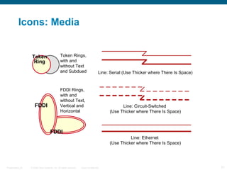 © 2009 Cisco Systems, Inc. All rights reserved. Cisco ConfidentialPresentation_ID 21
Token Rings,
with and
without Text
and Subdued
FDDI Rings,
with and
without Text,
Vertical and
Horizontal
Line: Serial (Use Thicker where There Is Space)
Line: Circuit-Switched
(Use Thicker where There Is Space)
Line: Ethernet
(Use Thicker where There Is Space)
Icons: Media
Token
Ring
Token
Ring
FDDIFDDI
FDDIFDDI
 