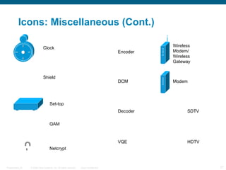 © 2009 Cisco Systems, Inc. All rights reserved. Cisco ConfidentialPresentation_ID 27
Icons: Miscellaneous (Cont.)
Clock
Shield
HDTV
SDTV
Set-top
QAM
Netcrypt
Encoder
DCM
Decoder
VQE
Wireless
Modem/
Wireless
Gateway
Modem
SDTV
HDTV
 