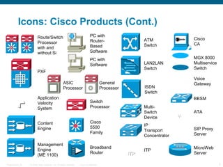 © 2009 Cisco Systems, Inc. All rights reserved. Cisco ConfidentialPresentation_ID 3
SiSi
Route/Switch
Processor
with and
without Si
PC with
Software
PC with
Router-
Based
Software
Switch
Processor
ATM
Switch
LAN2LAN
Switch
MicroWeb
Server
ISDN
Switch
MGX 8000
Multiservice
Switch
Multi-
Switch
Device
Broadband
Router
Content
Engine
Cisco
CA
Cisco
5500
Family
Icons: Cisco Products (Cont.)
PXF
Management
Engine
(ME 1100)
ASIC
Processor
General
Processor
IP
Transport
Concentrator
BBSM
ITP
ATA
SIP Proxy
Server
Voice
Gateway
ITPITPITPITP
VVVV
VVVV
Application
Velocity
System
 