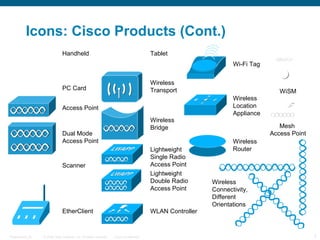 © 2009 Cisco Systems, Inc. All rights reserved. Cisco ConfidentialPresentation_ID 7
Icons: Cisco Products (Cont.)
EtherClient
Access Point
Handheld
PC Card
Tablet
Wireless
Connectivity,
Different
Orientations
Scanner
Wireless
Transport
Wireless
Bridge
Dual Mode
Access Point
Lightweight
Single Radio
Access Point
WLAN Controller
Lightweight
Double Radio
Access Point
Wi-Fi Tag
Wireless
Location
Appliance
Wireless
Router
Mesh
Access Point
WiSM
 