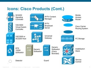 © 2009 Cisco Systems, Inc. All rights reserved. Cisco ConfidentialPresentation_ID 8
Icons: Cisco Products (Cont.)
Mobile
Access
Router
FC Storage
IntelliSwitch
Stack
Cisco Carrier
Routing System
Service
Control
VSC3000
Virtual Switch
Controller
SC2200
Signaling
Controller
VSC3000 or
SC2200 Host
BTS
10200
Softswitch
Generic
Softswitch
IP/TV
Broadcast
Server
IP/TV Content
Manager
Universal
Gateway
Generic
Softswitch
(Cisco
Branded)
Detector Guard
 
