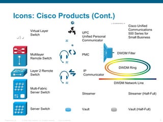 © 2009 Cisco Systems, Inc. All rights reserved. Cisco ConfidentialPresentation_ID 9
Icons: Cisco Products (Cont.)
Virtual Layer
Switch
Multilayer
Remote Switch
Layer 2 Remote
Switch
DWDM Network Line
DWDM Ring
DWDM Filter
Multi-Fabric
Server Switch
Server Switch
UPC
Unified Personal
Communicator
IP
Communicator
Streamer
Vault
Streamer (Half-Full)
Vault (Half-Full)
PMC
Cisco Unified
Communications
500 Series for
Small Business
 