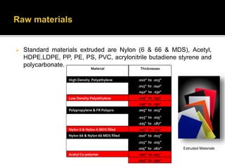 Film and Sheet Extrusion | PPTX