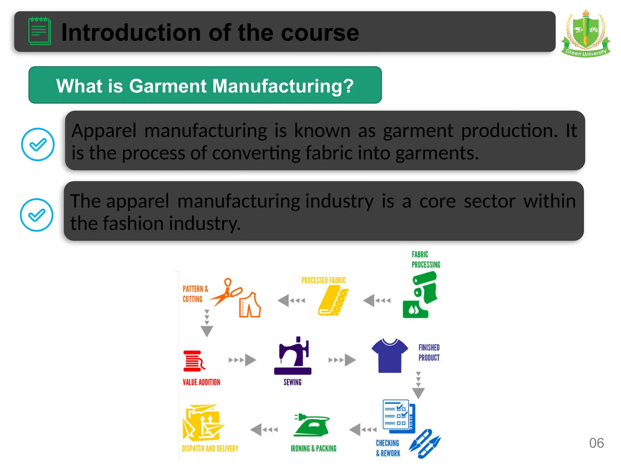 Introduction of the course
06
What is Garment Manufacturing?
Apparel manufacturing is known as garment production. It
is the process of converting fabric into garments.
The apparel manufacturing industry is a core sector within
the fashion industry.
 