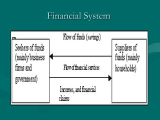Financial System                                                                                                                                          