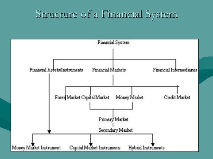 financial system in the philippines 02022006 diwa c guinigundo, 2006 the philippine financial system: issues and challenges, bis papers chapters,in: bank for international settlements (ed), the. financial system in the philippines 02022006 diwa c guinigundo, 2006 the philippine financial system: issues and challenges, bis papers chapters,in: bank for international settlements (ed), the.