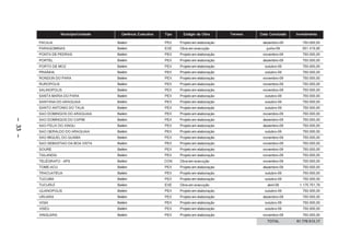 Município/Unidade     Gerência Executiva   Tipo     Estágio da Obra       Terreno   Data Conclusão   Investimento

         PACAJA                          Belém                  PEX    Projeto em elaboração              dezembro-09        750.000,00
         PARAGOMINAS                     Belém                  EXE    Obra em execução                     junho-09         551.415,95
         PONTA DE PEDRAS                 Belém                  PEX    Projeto em elaboração              novembro-09        750.000,00
         PORTEL                          Belém                  PEX    Projeto em elaboração              dezembro-09        750.000,00
         PORTO DE MOZ                    Belém                  PEX    Projeto em elaboração               outubro-09        750.000,00
         PRAINHA                         Belém                  PEX    Projeto em elaboração               outubro-09        750.000,00
         RONDON DO PARA                  Belém                  PEX    Projeto em elaboração              novembro-09        750.000,00
         RUROPOLIS                       Belém                  PEX    Projeto em elaboração              novembro-09        750.000,00
         SALINOPOLIS                     Belém                  PEX    Projeto em elaboração              novembro-09        750.000,00
         SANTA MARIA DO PARA             Belém                  PEX    Projeto em elaboração               outubro-09        750.000,00
         SANTANA DO ARAGUAIA             Belém                  PEX    Projeto em elaboração               outubro-09        750.000,00
         SANTO ANTONIO DO TAUA           Belém                  PEX    Projeto em elaboração               outubro-09        750.000,00
         SAO DOMINGOS DO ARAGUAIA        Belém                  PEX    Projeto em elaboração              novembro-09        750.000,00
– 33 –




         SAO DOMINGOS DO CAPIM           Belém                  PEX    Projeto em elaboração              dezembro-09        750.000,00
         SAO FELIX DO XINGU              Belém                  PEX    Projeto em elaboração              dezembro-09        750.000,00
         SAO GERALDO DO ARAGUAIA         Belém                  PEX    Projeto em elaboração               outubro-09        750.000,00
         SAO MIGUEL DO GUAMA             Belém                  PEX    Projeto em elaboração              novembro-09        750.000,00
         SAO SEBASTIAO DA BOA VISTA      Belém                  PEX    Projeto em elaboração              novembro-09        750.000,00
         SOURE                           Belém                  PEX    Projeto em elaboração              novembro-09        750.000,00
         TAILANDIA                       Belém                  PEX    Projeto em elaboração              novembro-09        750.000,00
         TELÉGRAFO – APS                 Belém                  CON    Obra em execução                   novembro-09        700.000,00
         TOME-ACU                        Belém                  PEX    Projeto em elaboração              dezembro-09        750.000,00
         TRACUATEUA                      Belém                  PEX    Projeto em elaboração               outubro-09        750.000,00
         TUCUMA                          Belém                  PEX    Projeto em elaboração               outubro-09        750.000,00
         TUCURUÍ                         Belém                  EXE    Obra em execução                     abril-09        1.175.751,79
         ULIANOPOLIS                     Belém                  PEX    Projeto em elaboração               outubro-09        750.000,00
         URUARA                          Belém                  PEX    Projeto em elaboração              dezembro-09        750.000,00
         VIGIA                           Belém                  PEX    Projeto em elaboração               outubro-09        750.000,00
         VISEU                           Belém                  PEX    Projeto em elaboração               outubro-09        750.000,00
         XINGUARA                        Belém                  PEX    Projeto em elaboração              novembro-09        750.000,00
                                                                                                            TOTAL         61.776.513,17
 