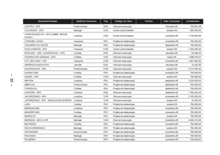 Município/Unidade              Gerência Executiva   Tipo     Estágio da Obra       Terreno   Data Conclusão   Investimento

         CASTRO – APS                              Ponta Grossa           EXE    Obra em execução                    fevereiro-09      159.601,99
         COLORADO – APS                            Maringá                CON    Const.Unid.Existente                outubro-09        950.000,00
         CONSTRUÇÃO DA – APS CAMBÉ, IMÓVEL
                                                   Londrina               CON    Const.Unid.Existente               novembro-09       1.100.000,00
         DOADO
         CORONEL VIVIDA                            Cascavel               PEX    Projeto em elaboração              novembro-09        750.000,00
         CRUZEIRO DO OESTE                         Maringá                PEX    Projeto em elaboração              dezembro-09        750.000,00
         DOIS VIZINHOS – APS                       Cascavel               CON    Const.Unid.Existente                outubro-09       1.400.000,00
         ESTAÇÃO - VISC. GUARAPUAVA – APS          Curitiba               EXE    Obra em execução                    fevereiro-09       24.289,40
         FAZENDA RIO GRANDE – APS                  Curitiba               EXE    Obra em execução                     março-09        1.086.078,37
         FCO. BELTRÃO – APS                        Cascavel               CON    Obra em execução                   novembro-09       1.667.864,00
         GERÊNCIA EXECUTIVA                        Joinville              EXE    Obra em execução                    fevereiro-09       15.425,55
         GUARAPUAVA – APS                          Ponta Grossa           CON    Obra em execução                    outubro-09      2.314.400,00
         GUARATUBA                                 Curitiba               PEX    Projeto em elaboração              novembro-09        750.000,00
– 35 –




         HAUER – APS                               Curitiba               CON    Obra em execução                    outubro-09        700.800,00
         IBIPORA                                   Londrina               PEX    Projeto em elaboração              dezembro-09       1.524.000,00
         IMBITUVA                                  Ponta Grossa           PEX    Projeto em elaboração              dezembro-09        750.000,00
         ITAPERUCU                                 Curitiba               PEX    Projeto em elaboração              dezembro-09        750.000,00
         IVAIPORÃ – APS                            Londrina               EXE    Obra em execução                   setembro-09       1.764.044,33
         JACAREZINHO – APS                         Londrina               CON    Obra em execução                   novembro-09       2.160.000,00
         JACAREZINHO – APS - SINALIZAÇÃO INTERNA   Londrina               CON    Obra em execução                    outubro-09         15.000,00
         LAPA                                      Curitiba               PEX    Projeto em elaboração               outubro-09        750.000,00
         MANDAGUARI                                Londrina               PEX    Projeto em elaboração              novembro-09        750.000,00
         MANDIRITUBA                               Curitiba               PEX    Projeto em elaboração              novembro-09        750.000,00
         MARIALVA                                  Maringá                PEX    Projeto em elaboração               outubro-09        750.000,00
         MARINGÁ – GEX E APS                       Maringá                CON    Obra em execução                   novembro-09       2.695.216,00
         MATINHOS                                  Curitiba               PEX    Projeto em elaboração              novembro-09        750.000,00
         NOVA ESPERANCA                            Maringá                PEX    Projeto em elaboração               outubro-09        750.000,00
         ORTIGUEIRA                                Ponta Grossa           PEX    Projeto em elaboração              novembro-09        750.000,00
         PAICANDU                                  Maringá                PEX    Projeto em elaboração              dezembro-09        750.000,00
         PALMEIRA                                  Ponta Grossa           PEX    Projeto em elaboração              novembro-09        750.000,00
 