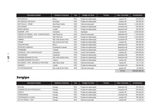 Município/Unidade           Gerência Executiva    Tipo     Estágio da Obra       Terreno   Data Conclusão   Investimento

         SAO MANUEL                            Bauru                   PEX    Projeto em elaboração               outubro-09         750.000,00
         SAO MIGUEL ARCANJO                    Sorocaba                PEX    Projeto em elaboração               outubro-09         750.000,00
         SÃO PAULO – APSBI                     São Paulo Centro        EXE    Obra em execução                    fevereiro-09     1.449.260,94
         SAO PEDRO                             Piracicaba              PEX    Projeto em elaboração              novembro-09         750.000,00
         SERRA NEGRA                           Jundiaí                 PEX    Projeto em elaboração              dezembro-09         750.000,00
         SUMARÉ – APS                          Campinas                AQ     Aquisição                           outubro-09       2.500.003,00
         TABOÃO DA SERRA – APS / CONSTRUÇÃO    São Paulo Sul           EXE    Obra em execução                   dezembro-09       1.100.000,00
         TABOAO DA SERRA                       São Paulo Sul           PEX    Projeto em elaboração              novembro-09       1.524.000,00
         TAMBAU                                São João da Boa Vista   PEX    Projeto em elaboração              novembro-09         750.000,00
         TANABI                                São José do Rio Preto   PEX    Projeto em elaboração               outubro-09         750.000,00
         TAQUARITUBA                           Bauru                   PEX    Projeto em elaboração              dezembro-09         750.000,00
         TEODORO SAMPAIO                       Presidente Prudente     PEX    Projeto em elaboração              dezembro-09         750.000,00
         TREMEMBE                              Taubaté                 PEX    Projeto em elaboração              novembro-09         750.000,00
         VALINHOS – APS /CONSTRUÇÃO            Campinas                CON    Const.Unid.Existente                outubro-09       1.300.000,00
– 49 –




         VALPARAISO                            Araçatuba               PEX    Projeto em elaboração              dezembro-09         750.000,00
         VARGEM GRANDE DO SUL                  São João da Boa Vista   PEX    Projeto em elaboração              dezembro-09         750.000,00
         VARGEM GRANDE PAULISTA                Osasco                  PEX    Projeto em elaboração               outubro-09         750.000,00
         VILA MARIA – APS - GRADES E PORTÕES   São Paulo Leste         EXE    Obra em execução                     março-09           23.117,20
         VINHEDO                               Jundiaí                 PEX    Projeto em elaboração              novembro-09         750.000,00
         VOTUPORANGA/SP                        São José do Rio Preto   EXE    Obra em execução                     janeiro-09         40.000,00
                                                                                                                    TOTAL        159.834.294,32



         Sergipe
                     Município/Unidade           Gerência Executiva    Tipo     Estágio da Obra       Terreno   Data Conclusão   Investimento

         BOQUIM                                Aracaju                 PEX    Projeto em elaboração              dezembro-09         750.000,00
         CANINDE DE SAO FRANCISCO              Aracaju                 PEX    Projeto em elaboração              novembro-09         750.000,00
         CAPELA                                Aracaju                 PEX    Projeto em elaboração               outubro-09         750.000,00
         ITABAIANINHA                          Aracaju                 PEX    Projeto em elaboração              novembro-09         750.000,00
         ITAPORANGA D AJUDA                    Aracaju                 PEX    Projeto em elaboração               outubro-09         750.000,00
         IVO DO PRADO – APS                    Aracaju                 EXE    Obra em execução                    outubro-09          12.344,74
 
