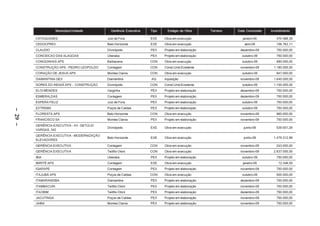 Município/Unidade       Gerência Executiva   Tipo     Estágio da Obra       Terreno   Data Conclusão   Investimento

         CATAGUASES                          Juiz de Fora           EXE    Obra em execução                    janeiro-09        470.488,39
         CEDOCPREV                           Belo Horizonte         EXE    Obra em execução                     abril-09         156.762,11
         CLAUDIO                             Divinópolis            PEX    Projeto em elaboração              dezembro-09        750.000,00
         CONCEICAO DAS ALAGOAS               Uberaba                PEX    Projeto em elaboração               outubro-09        750.000,00
         CONGONHAS APS                       Barbacena              CON    Obra em execução                    outubro-09        890.000,00
         CONSTRUÇÃO APS - PEDRO LEOPOLDO     Contagem               CON    Const.Unid.Existente               novembro-09      1.180.000,00
         CORAÇÃO DE JESUS APS                Montes Claros          CON    Obra em execução                    outubro-09        847.000,00
         DIAMANTINA GEX                      Diamantina             AQ     Aquisição                          novembro-09      1.640.000,00
         DORES DO INDAIÁ APS - CONSTRUÇÃO    Divinópolis            CON    Const.Unid.Existente                outubro-09      1.100.000,00
         ELOI MENDES                         Varginha               PEX    Projeto em elaboração              dezembro-09        750.000,00
         ESMERALDAS                          Contagem               PEX    Projeto em elaboração              dezembro-09        750.000,00
         ESPERA FELIZ                        Juiz de Fora           PEX    Projeto em elaboração               outubro-09        750.000,00
         EXTREMA                             Poços de Caldas        PEX    Projeto em elaboração               outubro-09        750.000,00
– 29 –




         FLORESTA APS                        Belo Horizonte         CON    Obra em execução                   novembro-09        960.000,00
         FRANCISCO SA                        Montes Claros          PEX    Projeto em elaboração              novembro-09        750.000,00
         GERÊNCIA EXECUTIVA - AV. GETÚLIO
                                             Divinópolis            EXE    Obra em execução                     junho-09         539.001,29
         VARGAS, 342
         GERÊNCIA EXECUTIVA - MODERNIZAÇÃO
                                             Belo Horizonte         EXE    Obra em execução                     junho-09       1.479.312,99
         ELEVADORES
         GERÊNCIA EXECUTIVA                  Contagem               CON    Obra em execução                   novembro-09        243.000,00
         GERÊNCIA EXECUTIVA                  Teófilo Otoni          CON    Obra em execução                   novembro-09      2.637.000,00
         IBIA                                Uberaba                PEX    Projeto em elaboração               outubro-09        750.000,00
         IBIRITÉ APS                         Contagem               EXE    Obra em execução                    janeiro-09         12.346,55
         IGARAPE                             Contagem               PEX    Projeto em elaboração              novembro-09        750.000,00
         ITAJUBÁ APS                         Poços de Caldas        CON    Obra em execução                    outubro-09        500.000,00
         ITAMARANDIBA                        Diamantina             PEX    Projeto em elaboração              dezembro-09        750.000,00
         ITAMBACURI                          Teófilo Otoni          PEX    Projeto em elaboração              novembro-09        750.000,00
         ITAOBIM                             Teófilo Otoni          PEX    Projeto em elaboração              dezembro-09        750.000,00
         JACUTINGA                           Poços de Caldas        PEX    Projeto em elaboração              novembro-09        750.000,00
         JAIBA                               Montes Claros          PEX    Projeto em elaboração              novembro-09        750.000,00
 