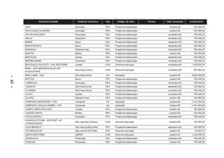 Município/Unidade        Gerência Executiva    Tipo     Estágio da Obra       Terreno   Data Conclusão   Investimento

         APIAI                              Sorocaba                PEX    Projeto em elaboração               outubro-09        750.000,00
         ARACOIABA DA SERRA                 Sorocaba                PEX    Projeto em elaboração               outubro-09        750.000,00
         ARTUR NOGUEIRA                     Piracicaba              PEX    Projeto em elaboração              novembro-09        750.000,00
         ARUJA                              Guarulhos               PEX    Projeto em elaboração              novembro-09        750.000,00
         BARIRI                             Bauru                   PEX    Projeto em elaboração              dezembro-09        750.000,00
         BARRA BONITA                       Bauru                   PEX    Projeto em elaboração              dezembro-09        750.000,00
         BARRINHA                           Ribeirão Preto          PEX    Projeto em elaboração              novembro-09        750.000,00
         BASTOS                             Marília                 PEX    Projeto em elaboração               outubro-09        750.000,00
         BERTIOGA                           Santos                  PEX    Projeto em elaboração              dezembro-09        750.000,00
         BIRITIBA-MIRIM                     Guarulhos               PEX    Projeto em elaboração              novembro-09        750.000,00
         BRAGANÇA PAULISTA – APS /REFORMA   Jundiai                 CON    Obra em execução                   novembro-09       1.300.000,00
         BRÁS – APS /MODERNIZAÇÃO DE
                                            São Paulo Centro        CON    Obra em execução                   novembro-09        350.000,00
         ELEVADORES
         BRAZ LEME – APS                    São Paulo Norte         AQ     Aquisição                           outubro-09       4.800.000,00
– 45 –




         BROTAS                             Bauru                   PEX    Projeto em elaboração               outubro-09        750.000,00
         CABREUVA                           Sorocaba                PEX    Projeto em elaboração              novembro-09        750.000,00
         CAIEIRAS                           São Paulo Norte         PEX    Projeto em elaboração              dezembro-09        750.000,00
         CAJAMAR                            São Paulo Norte         PEX    Projeto em elaboração              novembro-09        750.000,00
         CAJATI                             Santos                  PEX    Projeto em elaboração              novembro-09        750.000,00
         CAJURU                             Ribeirão Preto          PEX    Projeto em elaboração               outubro-09        750.000,00
         CAMPINAS AMOREIRAS – APS           Campinas                AQ     Aquisição                           outubro-09       1.241.634,00
         CAMPINAS CARLOS GOMES – APS        Campinas                AQ     Aquisição                           outubro-09       1.241.634,00
         CAMPO LIMPO PAULISTA               Jundiaí                 PEX    Projeto em elaboração               outubro-09        750.000,00
         CANDIDO MOTA                       Marília                 PEX    Projeto em elaboração               outubro-09        750.000,00
         CAPAO BONITO                       Sorocaba                PEX    Projeto em elaboração              dezembro-09        750.000,00
         CARAGUATATUBA – APS /INST. AR
                                            São José dos Campos     CON    Obra em execução                    outubro-09        100.000,00
         CONDICIONADO
         CASA BRANCA                        São João da Boa Vista   PEX    Projeto em elaboração              dezembro-09        750.000,00
         CATANDUVA/SP                       São José do Rio Preto   EXE    Obra em execução                    janeiro-09         43.822,74
         CEDOC/REFORMA                      GERSP                   CON    Obra em execução                    outubro-09      1.300.000,00
         CERQUILHO                          Piracicaba              PEX    Projeto em elaboração              novembro-09        750.000,00
         CONCHAL                            Piracicaba              PEX    Projeto em elaboração               outubro-09        750.000,00
 