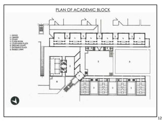 PLAN OF ACADEMIC BLOCK
12.
 