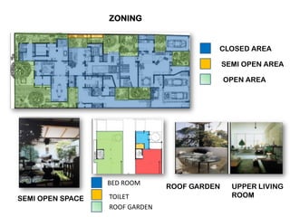 ZONING
CLOSED AREA
SEMI OPEN AREA
OPEN AREA
SEMI OPEN SPACE
BED ROOM
TOILET
ROOF GARDEN
ROOF GARDEN UPPER LIVING
ROOM
 