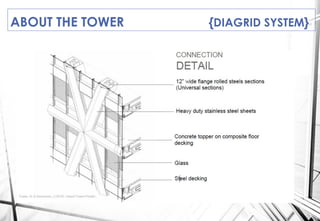 Hearst Tower Courtesy of Foster and Partners. | Download Scientific Diagram