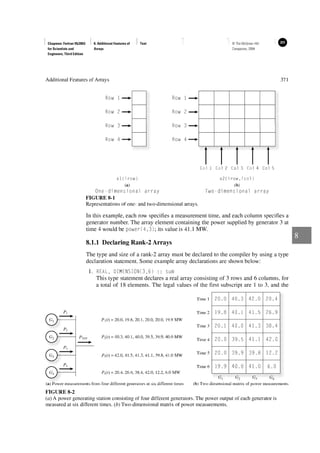 309150037-Fortran-95-2003-for-Scientists-and-Engineers.pdf