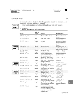 309150037-Fortran-95-2003-for-Scientists-and-Engineers.pdf