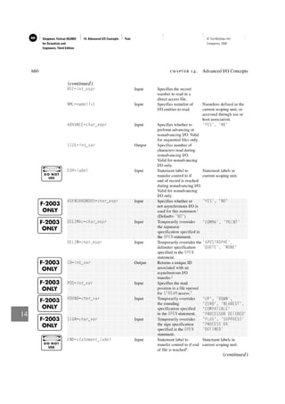 309150037-Fortran-95-2003-for-Scientists-and-Engineers.pdf