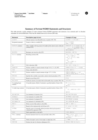 309150037-Fortran-95-2003-for-Scientists-and-Engineers.pdf