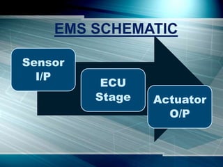 309179238-engine-management-systems.pptx