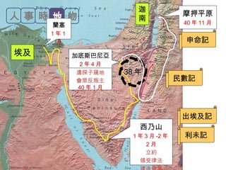 埃及 
迦南 
西乃山 
1年3月-2年 
2月 
立約 
領受律法 
建造會幕 
摩押平原 
40年11月 
加底斯巴尼亞 
2年4月 
申命記 
民數記 
出埃及記 
利未記 
遣探子窺地 
會眾反叛主 
40年1月 
3388年
人事時地物 
蘭塞 
1年1 
月 
 