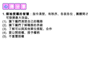 心得分享 
1.領袖授權的智慧：指令清楚、有秩序、各就各位，團體間才 
可發揮最大效益。 
(1). 讓下屬們清楚自己的職務 
(2). 讓下屬們了解職務的界線 
(3). 了解可以與其他單位搭配、合作 
(4). 要公開授權、授予權柄 
(5). 不重覆授權 
 