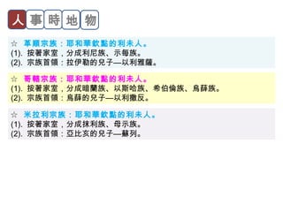 人事時地物 
☆ 革順宗族：耶和華欽點的利未人。 
(1). 按著家室，分成利尼族、示每族。 
(2). 宗族首領：拉伊勒的兒子—以利雅薩。 
☆ 哥轄宗族：耶和華欽點的利未人。 
(1). 按著家室，分成暗蘭族、以斯哈族、希伯倫族、烏薛族。 
(2). 宗族首領：烏薛的兒子—以利撒反。 
☆ 米拉利宗族：耶和華欽點的利未人。 
(1). 按著家室，分成抹利族、母示族。 
(2). 宗族首領：亞比亥的兒子—蘇列。 
 