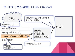 サイドチャネル攻撃 - Flush + Reload
array2
攻撃対象
data[x] = 0xa
array1
CPU
時間のかかる何か
if (Array 境界値チェック)
array1[array2[x]]
その先の何か
まだ終わってない
x は確定していた！
array[0xa] もアクセスできる！
キャッシュに乗る！
準備完了
先に実行だ！
 