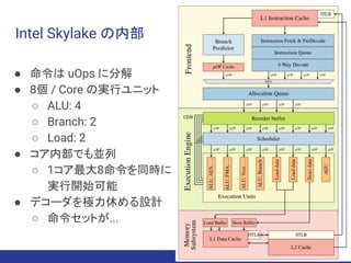 Intel Skylake の内部
● 命令は uOps に分解
● 8個 / Core の実行ユニット
○ ALU: 4
○ Branch: 2
○ Load: 2
● コア内部でも並列
○ 1コア最大8命令を同時に
実行開始可能
● デコーダを極力休める設計
○ 命令セットが...
 