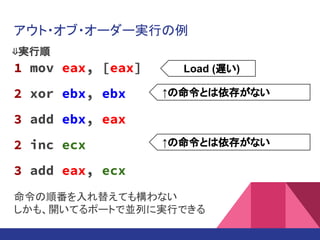 アウト・オブ・オーダー実行の例
mov eax, [eax]
xor ebx, ebx
add ebx, eax
inc ecx
add eax, ecx
Load (遅い)
↑の命令とは依存がない
↑の命令とは依存がない
1
2
3
2
3
⇓実行順
命令の順番を入れ替えても構わない
しかも、開いてるポートで並列に実行できる
 