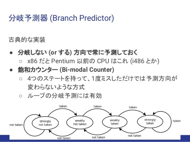 Spectreとmeltdown 最近のcpuの深い話