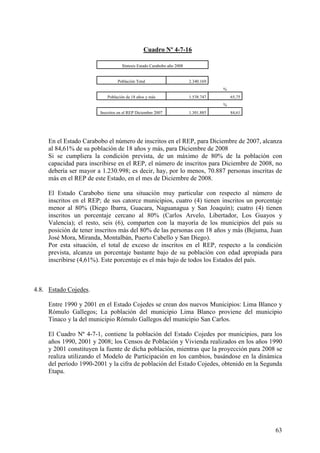 Cuadro Nº 4-7-16

                                   Síntesis Estado Carabobo año 2008


                                 Población Total                       2.340.169
                                                                                   %
                           Población de 18 años y más                  1.538.747       65,75
                                                                                   %
                        Inscritos en el REP Diciembre 2007             1.301.885       84,61




     En el Estado Carabobo el número de inscritos en el REP, para Diciembre de 2007, alcanza
     al 84,61% de su población de 18 años y más, para Diciembre de 2008
     Si se cumpliera la condición prevista, de un máximo de 80% de la población con
     capacidad para inscribirse en el REP, el número de inscritos para Diciembre de 2008, no
     debería ser mayor a 1.230.998; es decir, hay, por lo menos, 70.887 personas inscritas de
     más en el REP de este Estado, en el mes de Diciembre de 2008.

     El Estado Carabobo tiene una situación muy particular con respecto al número de
     inscritos en el REP; de sus catorce municipios, cuatro (4) tienen inscritos un porcentaje
     menor al 80% (Diego Ibarra, Guacara, Naguanagua y San Joaquín); cuatro (4) tienen
     inscritos un porcentaje cercano al 80% (Carlos Arvelo, Libertador, Los Guayos y
     Valencia); el resto, seis (6), comparten con la mayoría de los municipios del país su
     posición de tener inscritos más del 80% de las personas con 18 años y más (Bejuma, Juan
     José Mora, Miranda, Montalbán, Puerto Cabello y San Diego).
     Por esta situación, el total de exceso de inscritos en el REP, respecto a la condición
     prevista, alcanza un porcentaje bastante bajo de su población con edad apropiada para
     inscribirse (4,61%). Este porcentaje es el más bajo de todos los Estados del país.



4.8. Estado Cojedes.

     Entre 1990 y 2001 en el Estado Cojedes se crean dos nuevos Municipios: Lima Blanco y
     Rómulo Gallegos; La población del municipio Lima Blanco proviene del municipio
     Tinaco y la del municipio Rómulo Gallegos del municipio San Carlos.

     El Cuadro Nº 4-7-1, contiene la población del Estado Cojedes por municipios, para los
     años 1990, 2001 y 2008; los Censos de Población y Vivienda realizados en los años 1990
     y 2001 constituyen la fuente de dicha población, mientras que la proyección para 2008 se
     realiza utilizando el Modelo de Participación en los cambios, basándose en la dinámica
     del período 1990-2001 y la cifra de población del Estado Cojedes, obtenido en la Segunda
     Etapa.




                                                                                               63
 