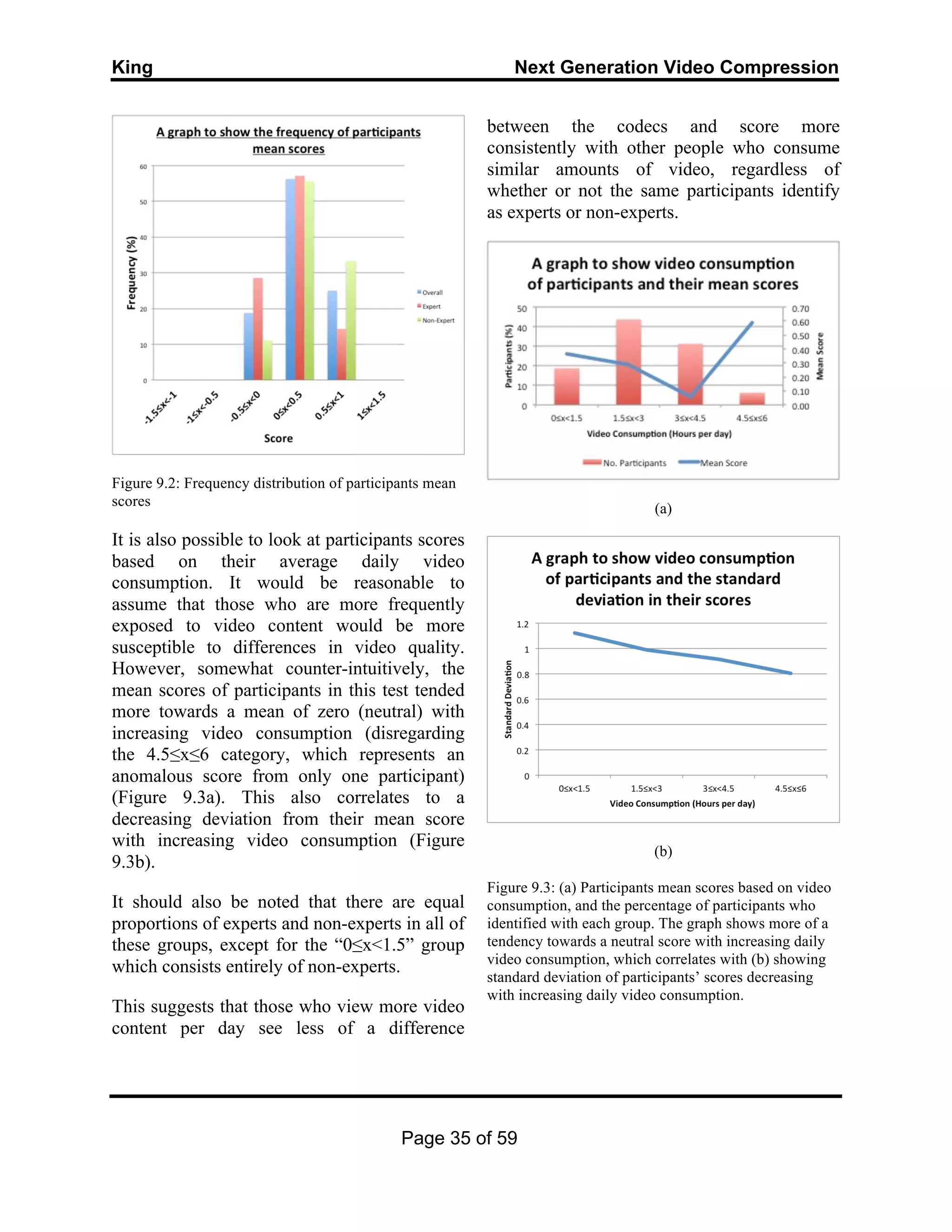 King Next Generation Video Compression
Page 35 of 59
Figure 9.2: Frequency distribution of participants mean
scores
It is also possible to look at participants scores
based on their average daily video
consumption. It would be reasonable to
assume that those who are more frequently
exposed to video content would be more
susceptible to differences in video quality.
However, somewhat counter-intuitively, the
mean scores of participants in this test tended
more towards a mean of zero (neutral) with
increasing video consumption (disregarding
the 4.5≤x≤6 category, which represents an
anomalous score from only one participant)
(Figure 9.3a). This also correlates to a
decreasing deviation from their mean score
with increasing video consumption (Figure
9.3b).
It should also be noted that there are equal
proportions of experts and non-experts in all of
these groups, except for the “0≤x<1.5” group
which consists entirely of non-experts.
This suggests that those who view more video
content per day see less of a difference
between the codecs and score more
consistently with other people who consume
similar amounts of video, regardless of
whether or not the same participants identify
as experts or non-experts.
(a)
(b)
Figure 9.3: (a) Participants mean scores based on video
consumption, and the percentage of participants who
identified with each group. The graph shows more of a
tendency towards a neutral score with increasing daily
video consumption, which correlates with (b) showing
standard deviation of participants’ scores decreasing
with increasing daily video consumption.
 