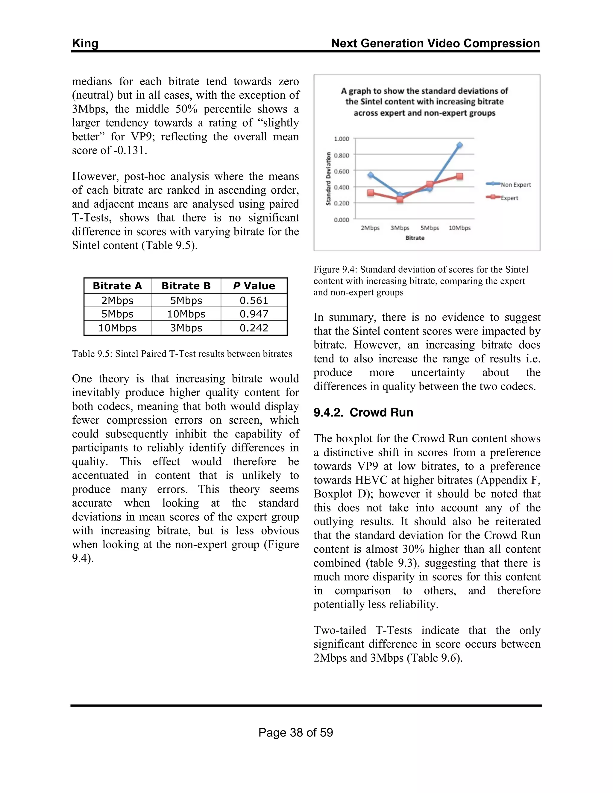 King Next Generation Video Compression
Page 38 of 59
medians for each bitrate tend towards zero
(neutral) but in all cases, with the exception of
3Mbps, the middle 50% percentile shows a
larger tendency towards a rating of “slightly
better” for VP9; reflecting the overall mean
score of -0.131.
However, post-hoc analysis where the means
of each bitrate are ranked in ascending order,
and adjacent means are analysed using paired
T-Tests, shows that there is no significant
difference in scores with varying bitrate for the
Sintel content (Table 9.5).
Bitrate A Bitrate B P Value
2Mbps 5Mbps 0.561
5Mbps 10Mbps 0.947
10Mbps 3Mbps 0.242
Table 9.5: Sintel Paired T-Test results between bitrates
One theory is that increasing bitrate would
inevitably produce higher quality content for
both codecs, meaning that both would display
fewer compression errors on screen, which
could subsequently inhibit the capability of
participants to reliably identify differences in
quality. This effect would therefore be
accentuated in content that is unlikely to
produce many errors. This theory seems
accurate when looking at the standard
deviations in mean scores of the expert group
with increasing bitrate, but is less obvious
when looking at the non-expert group (Figure
9.4).
Figure 9.4: Standard deviation of scores for the Sintel
content with increasing bitrate, comparing the expert
and non-expert groups
In summary, there is no evidence to suggest
that the Sintel content scores were impacted by
bitrate. However, an increasing bitrate does
tend to also increase the range of results i.e.
produce more uncertainty about the
differences in quality between the two codecs.
9.4.2. Crowd Run
The boxplot for the Crowd Run content shows
a distinctive shift in scores from a preference
towards VP9 at low bitrates, to a preference
towards HEVC at higher bitrates (Appendix F,
Boxplot D); however it should be noted that
this does not take into account any of the
outlying results. It should also be reiterated
that the standard deviation for the Crowd Run
content is almost 30% higher than all content
combined (table 9.3), suggesting that there is
much more disparity in scores for this content
in comparison to others, and therefore
potentially less reliability.
Two-tailed T-Tests indicate that the only
significant difference in score occurs between
2Mbps and 3Mbps (Table 9.6).
 