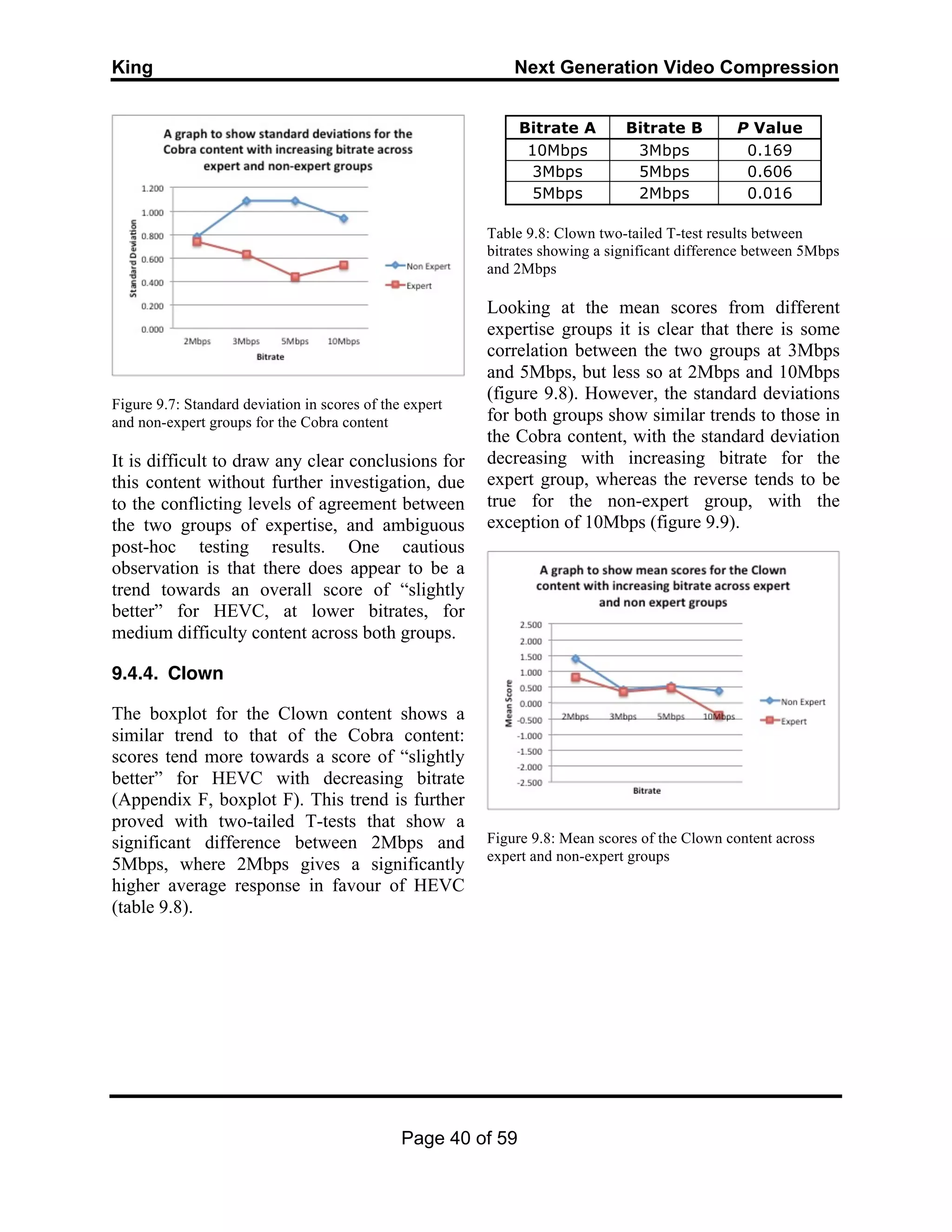 King Next Generation Video Compression
Page 40 of 59
Figure 9.7: Standard deviation in scores of the expert
and non-expert groups for the Cobra content
It is difficult to draw any clear conclusions for
this content without further investigation, due
to the conflicting levels of agreement between
the two groups of expertise, and ambiguous
post-hoc testing results. One cautious
observation is that there does appear to be a
trend towards an overall score of “slightly
better” for HEVC, at lower bitrates, for
medium difficulty content across both groups.
9.4.4. Clown
The boxplot for the Clown content shows a
similar trend to that of the Cobra content:
scores tend more towards a score of “slightly
better” for HEVC with decreasing bitrate
(Appendix F, boxplot F). This trend is further
proved with two-tailed T-tests that show a
significant difference between 2Mbps and
5Mbps, where 2Mbps gives a significantly
higher average response in favour of HEVC
(table 9.8).
Bitrate A Bitrate B P Value
10Mbps 3Mbps 0.169
3Mbps 5Mbps 0.606
5Mbps 2Mbps 0.016
Table 9.8: Clown two-tailed T-test results between
bitrates showing a significant difference between 5Mbps
and 2Mbps
Looking at the mean scores from different
expertise groups it is clear that there is some
correlation between the two groups at 3Mbps
and 5Mbps, but less so at 2Mbps and 10Mbps
(figure 9.8). However, the standard deviations
for both groups show similar trends to those in
the Cobra content, with the standard deviation
decreasing with increasing bitrate for the
expert group, whereas the reverse tends to be
true for the non-expert group, with the
exception of 10Mbps (figure 9.9).
Figure 9.8: Mean scores of the Clown content across
expert and non-expert groups
 