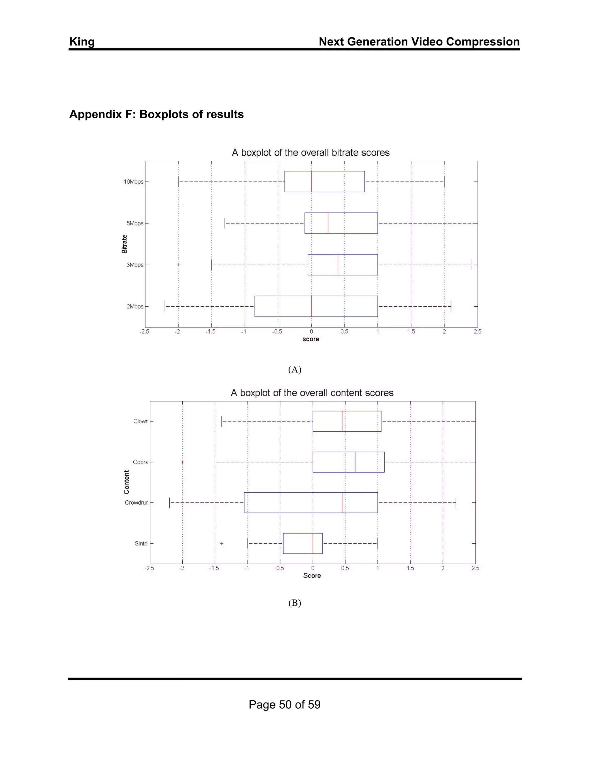 King Next Generation Video Compression
Page 50 of 59
Appendix F: Boxplots of results
(A)
(B)
 