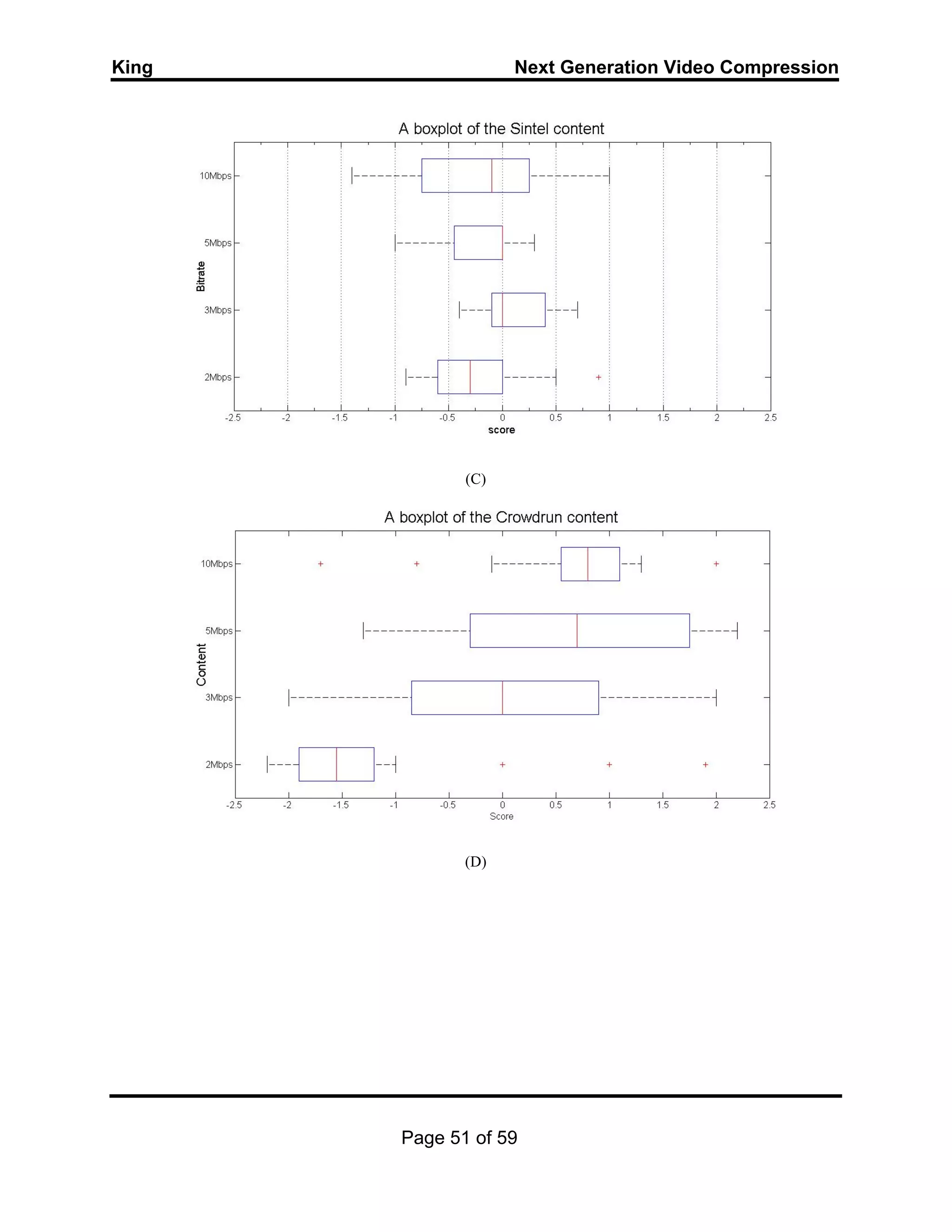 King Next Generation Video Compression
Page 51 of 59
(C)
(D)
 